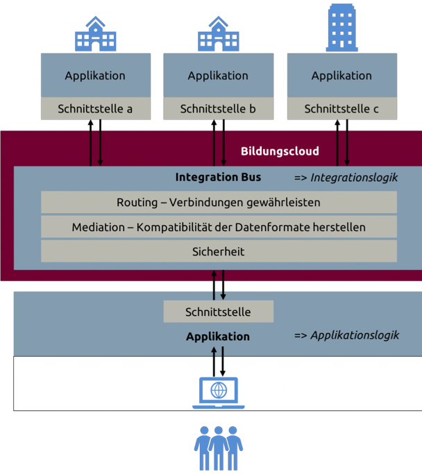 metis_vernetzung.png