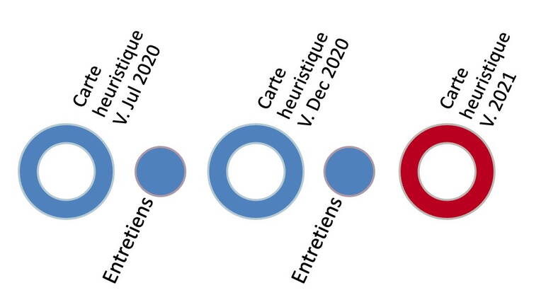 Observer Processus.jpg Observer Processus.jpg