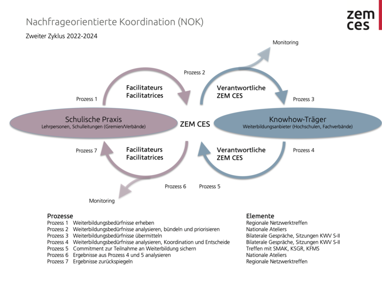 grafik_nok_d.pdf