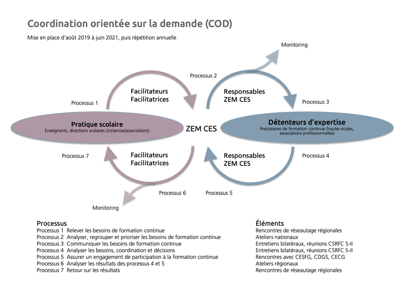 concept_cod_f_grafik.tiff concept_cod_f_grafik.tiff