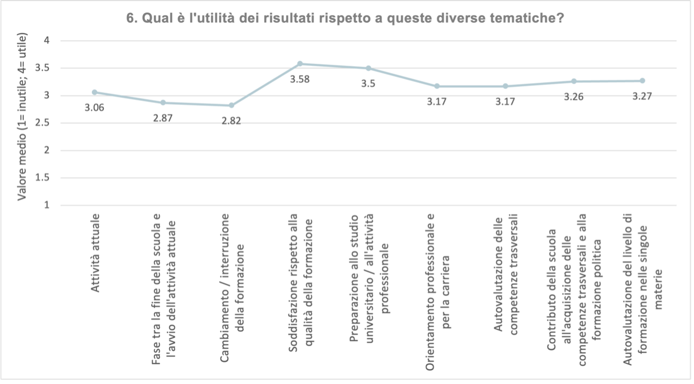 grafik_ital.png