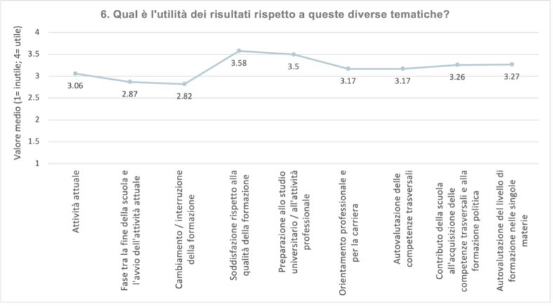 grafik_ital.png