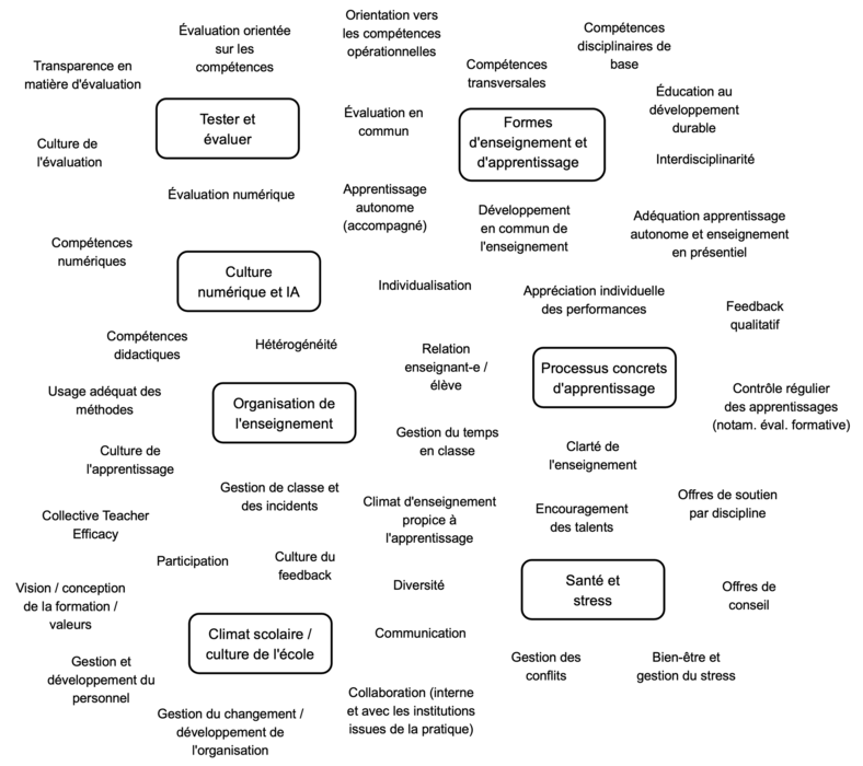 carte_des_thematiques.png