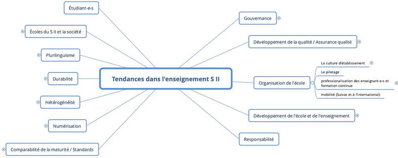 200709_carte_heuristique_v.07.2020.jpg