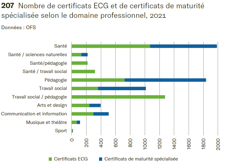 nombre_de_certificats.png