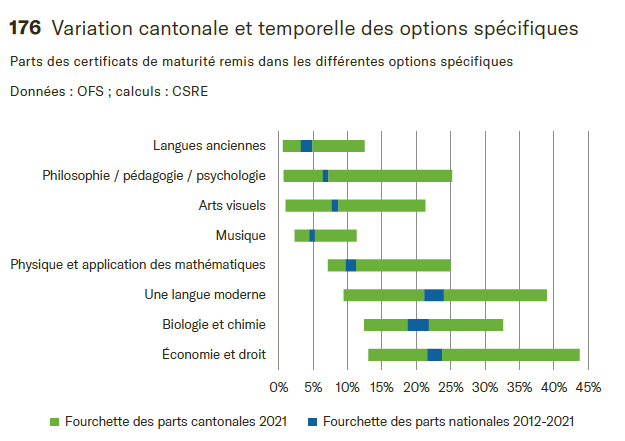 options_specifiques.png