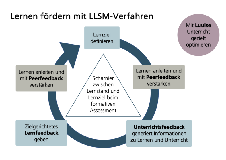 Luise und LLSM.jpg