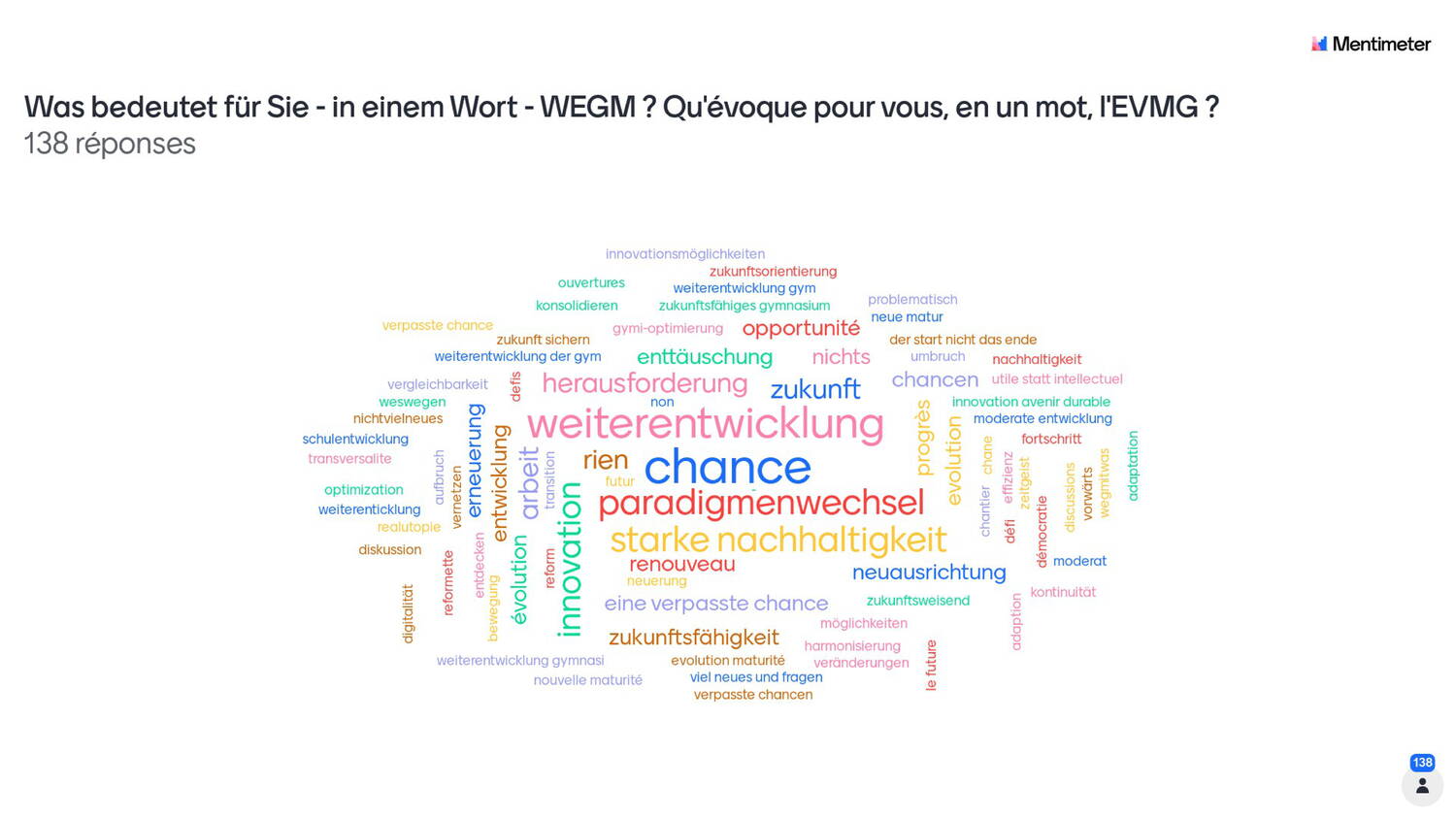 tagung_transversale_themen_-_word_cloud.jpg