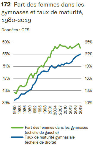 femmes_dans_les_gymnases.png