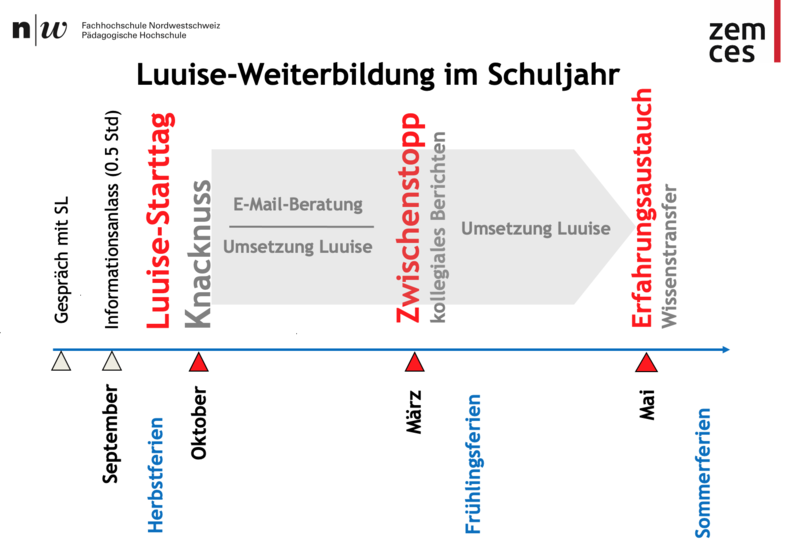 Bsp. für Luuise im Schuljahr.png